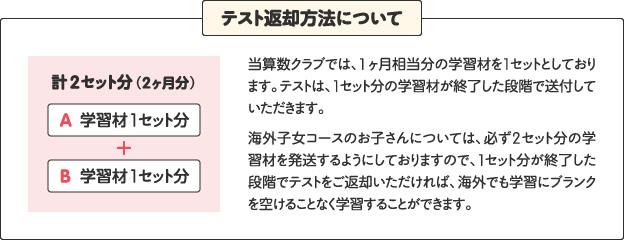 テスト返却方法について, 計2セット分（2ヶ月分）, A 学習材1セット分, B 学習材1セット分, 当算数クラブでは、1ヶ月相当分の学習材を1セットとしております。テストは、1セット分の学習材が終了した段階で送付していただきます。海外子女コースのお子さんについては、必ず2セット分の学習材を発送するようにしておりますので、1セット分が終了した段階でテストをご返却いただければ、海外でも学習にブランクを空けることなく学習することができます。
