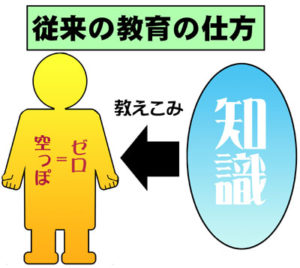 従来の敎育の仕方