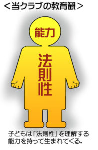 当クラブの敎育観