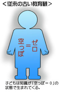 従来の古い敎育観